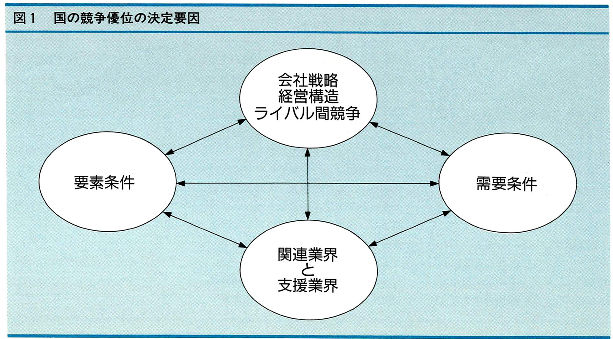 何が国の競争優位をもたらすか 10カ国の比較研究と新パラダイムの提言 