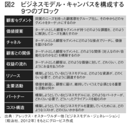 グロービス