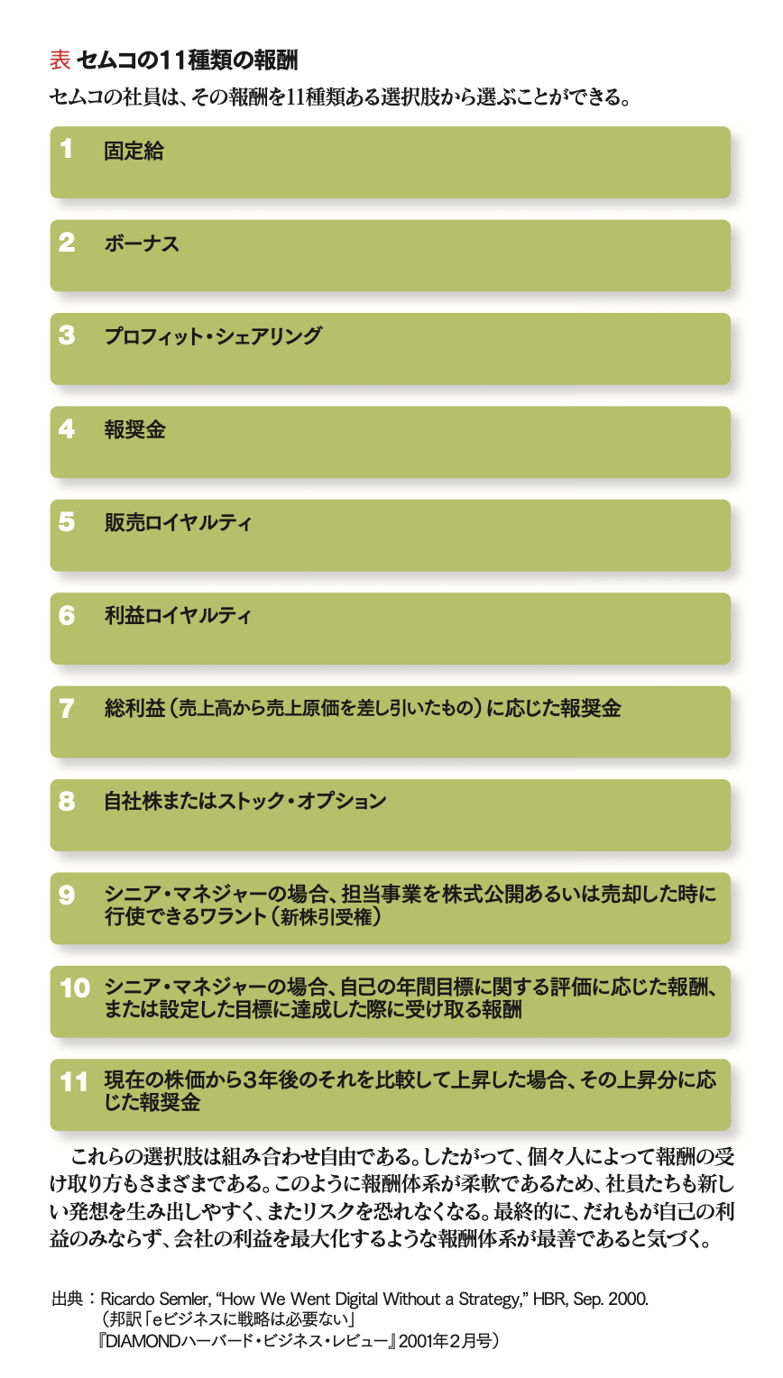 仕事革新と管理者の役割 リーダーの仕事は変革である 偉大なる経営論［企業編］ PART Ⅰ
