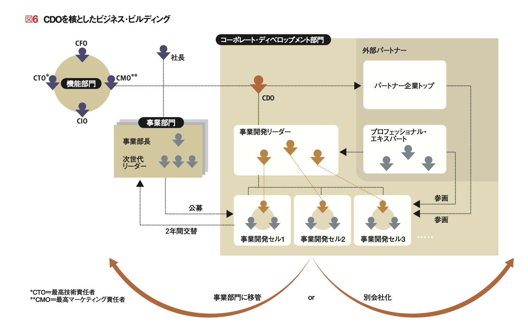 学習優位の戦略 「ラーニング」と「アンラーニング」の良循環 | 名和