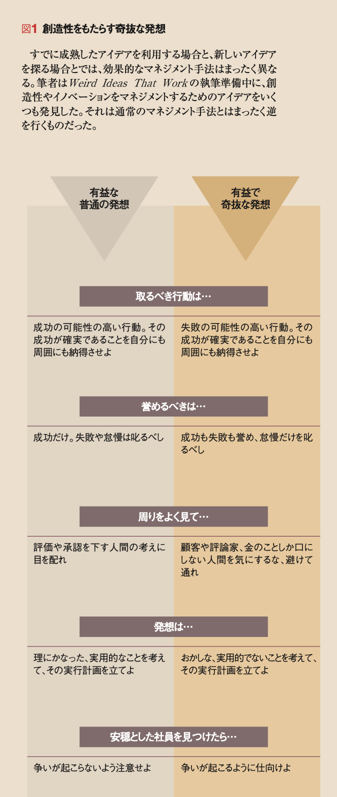 本 【裁断済み】「創造性」を育てる教育とマネジメント