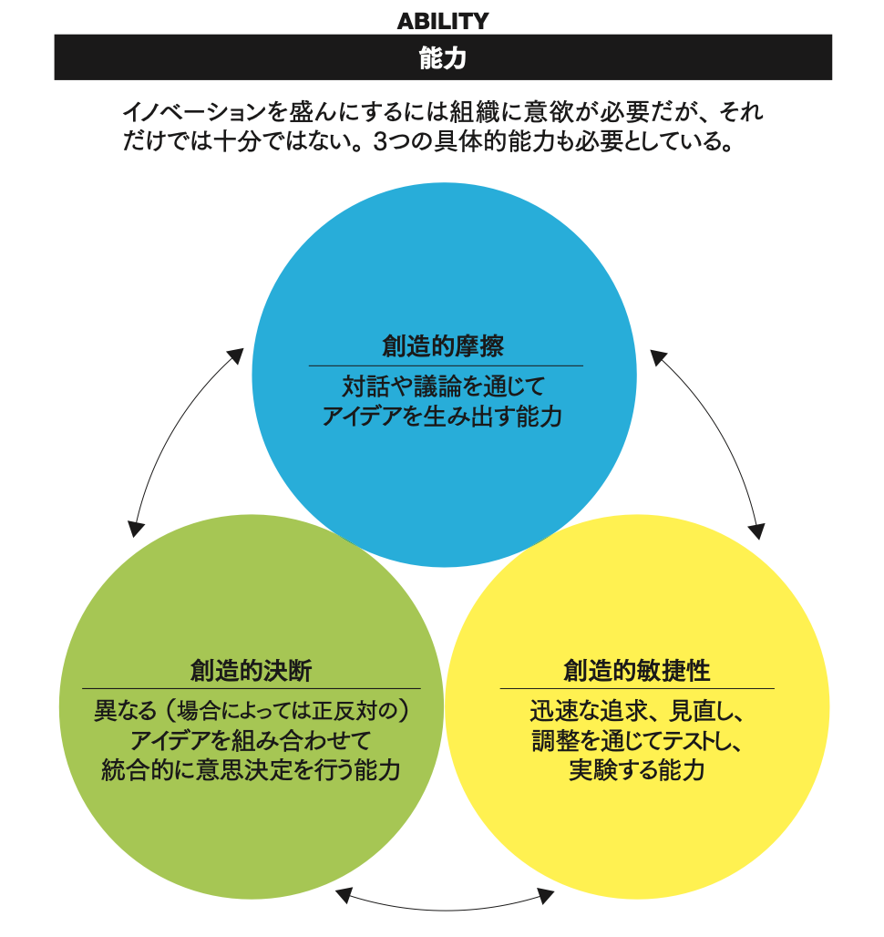 グーグルを成功に導いた「集合天才」のリーダーシップ イノベーション