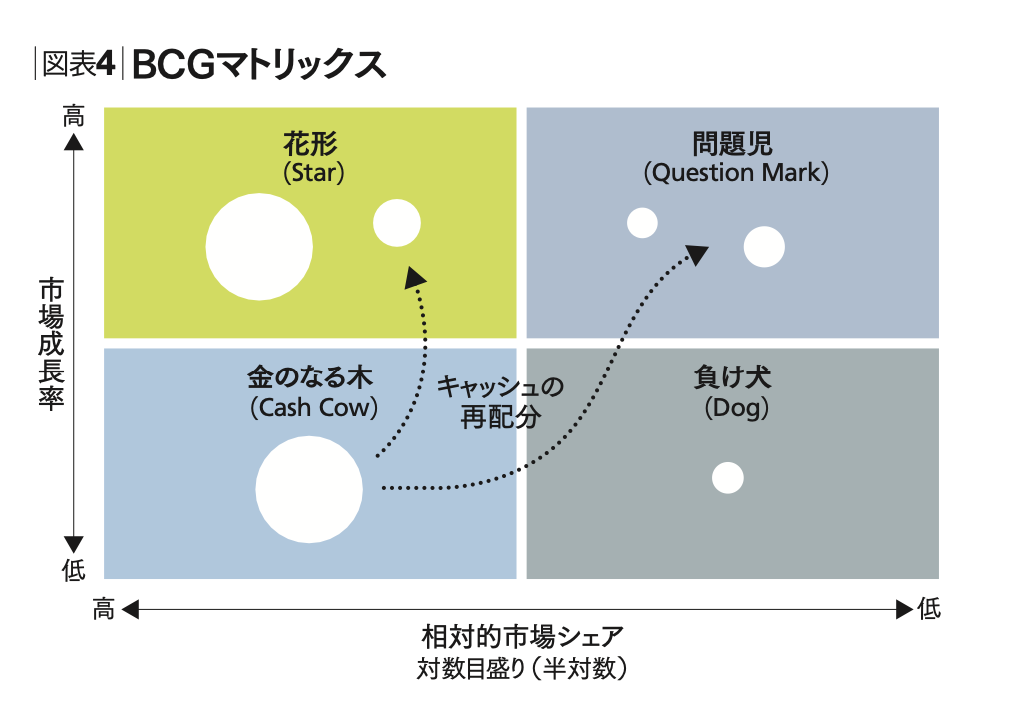 経営戦略50年の進化を10の視座から読み解く 知の系譜をたどり、未来を