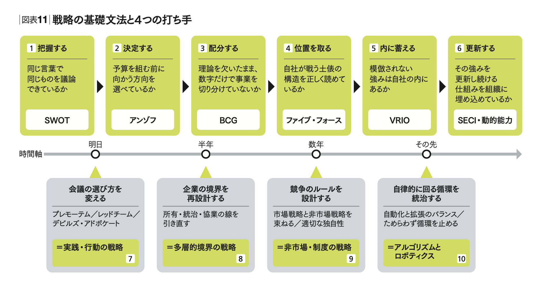 経営戦略50年の進化を10の視座から読み解く 知の系譜をたどり、未来を
