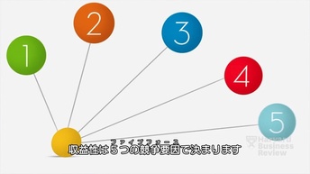 ファイブフォース分析：企業に成長をもたらす5つの要因