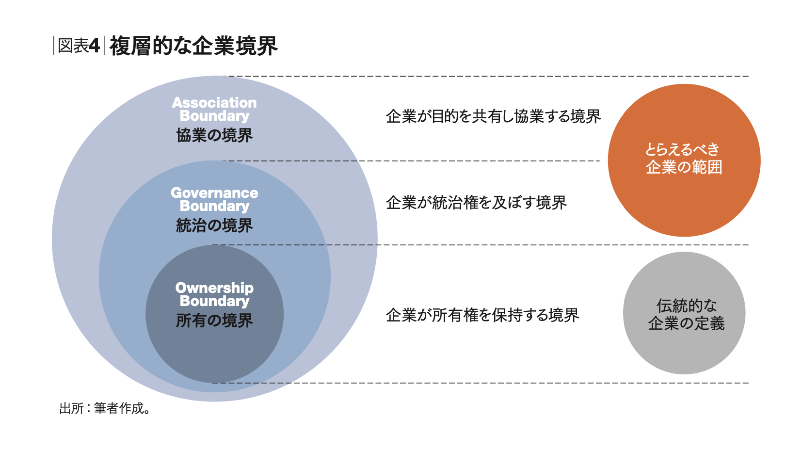 企業は創造性と生産性を両立できるか 組織の意味を再定義する時 | 琴坂