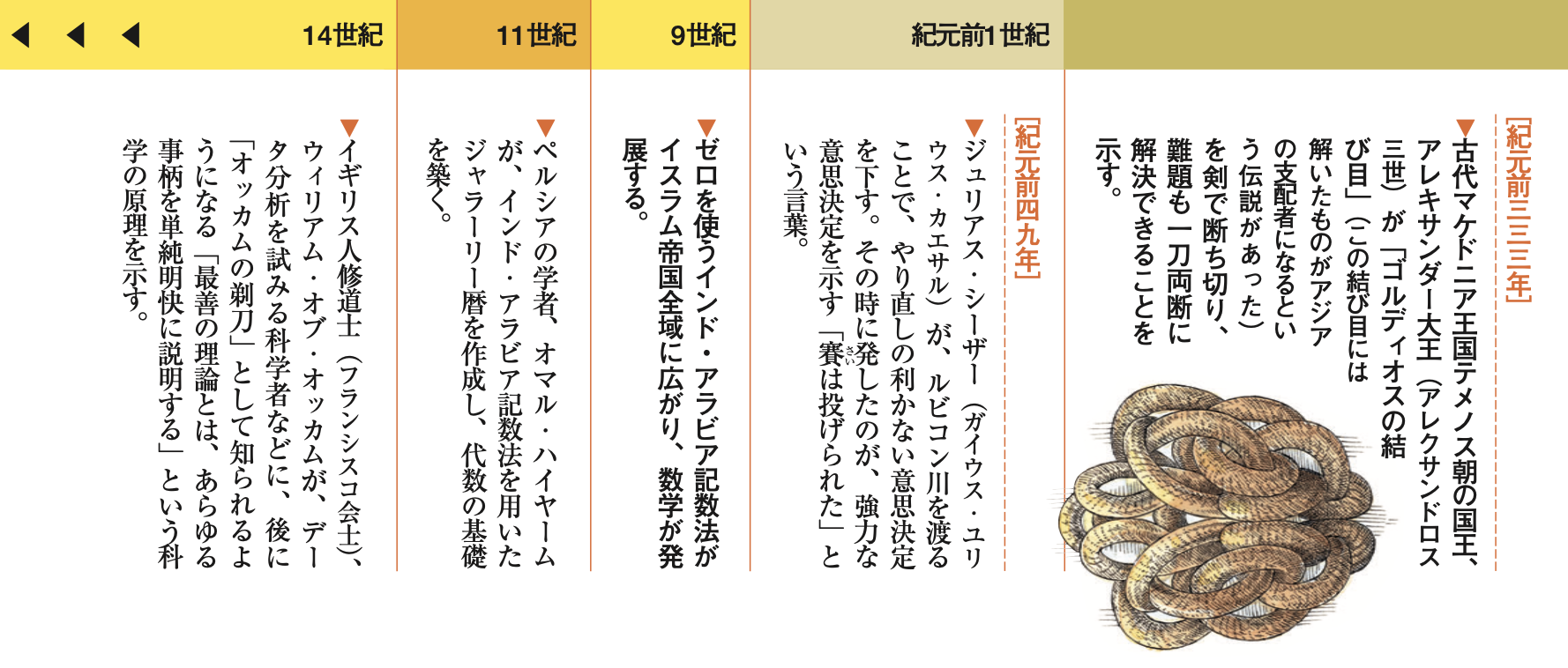 意思決定科学の歴史 古代占星術から複雑系科学まで | リー・ブキャナン