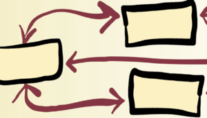 バランス・スコアカードの導入インパクト