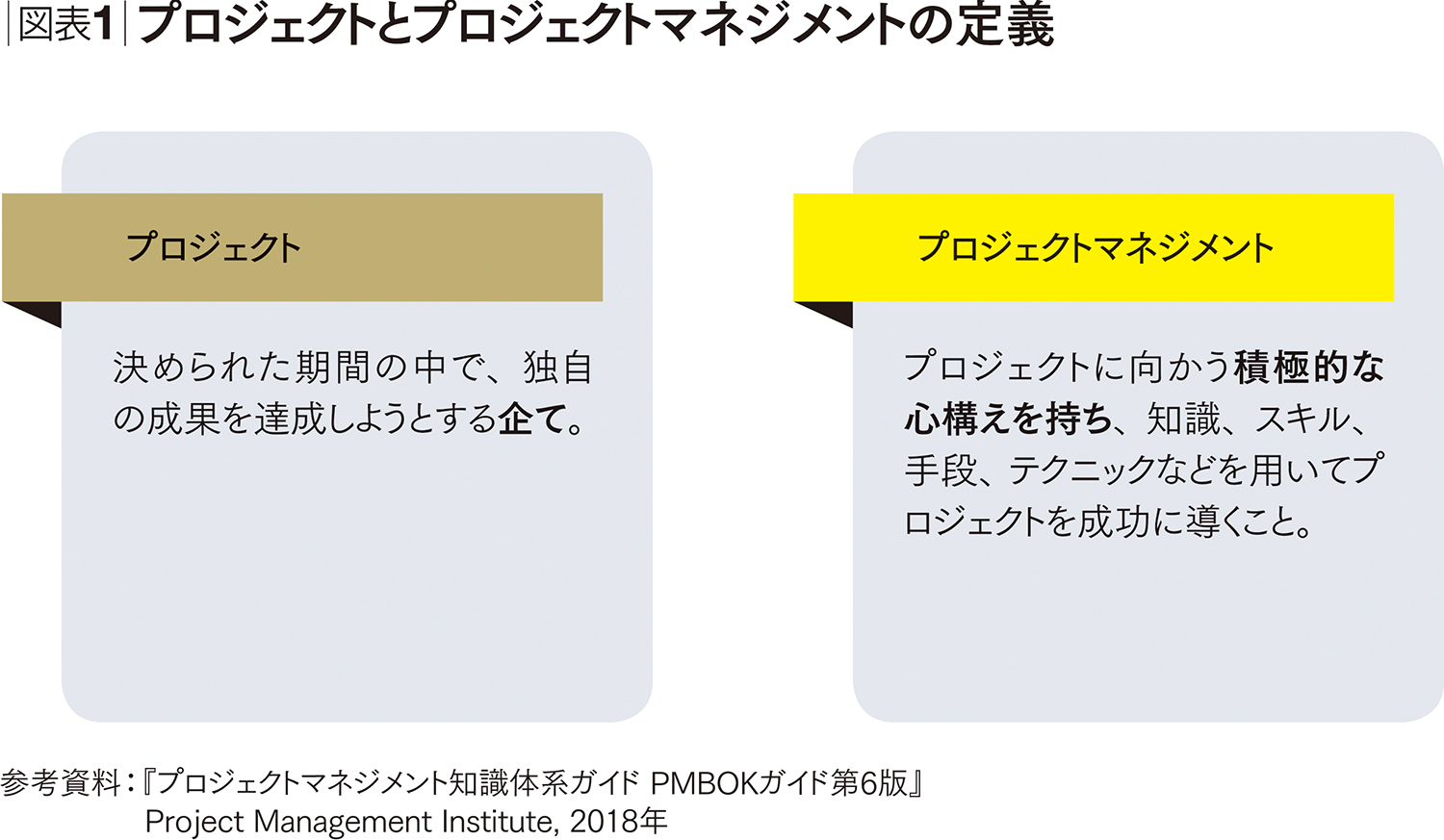 利害の対立を超え、プロジェクトを成功に導く方法 限られた時間で