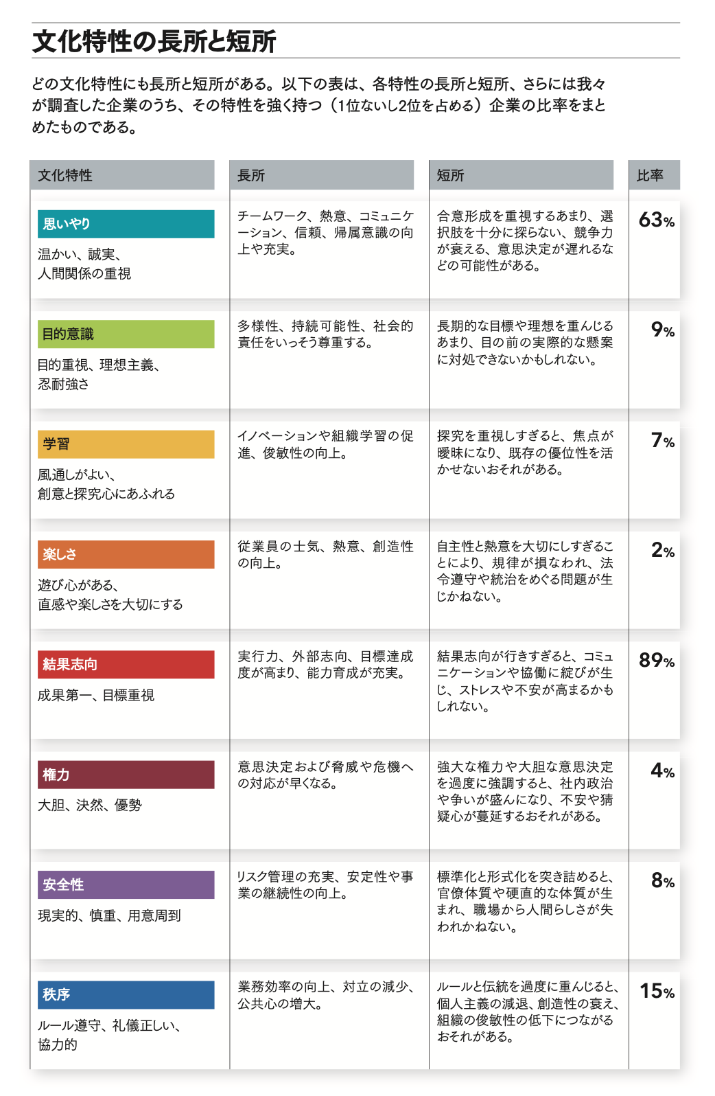 変革は企業文化に従う 社風を変えるうえで知っておくべき8つの特性