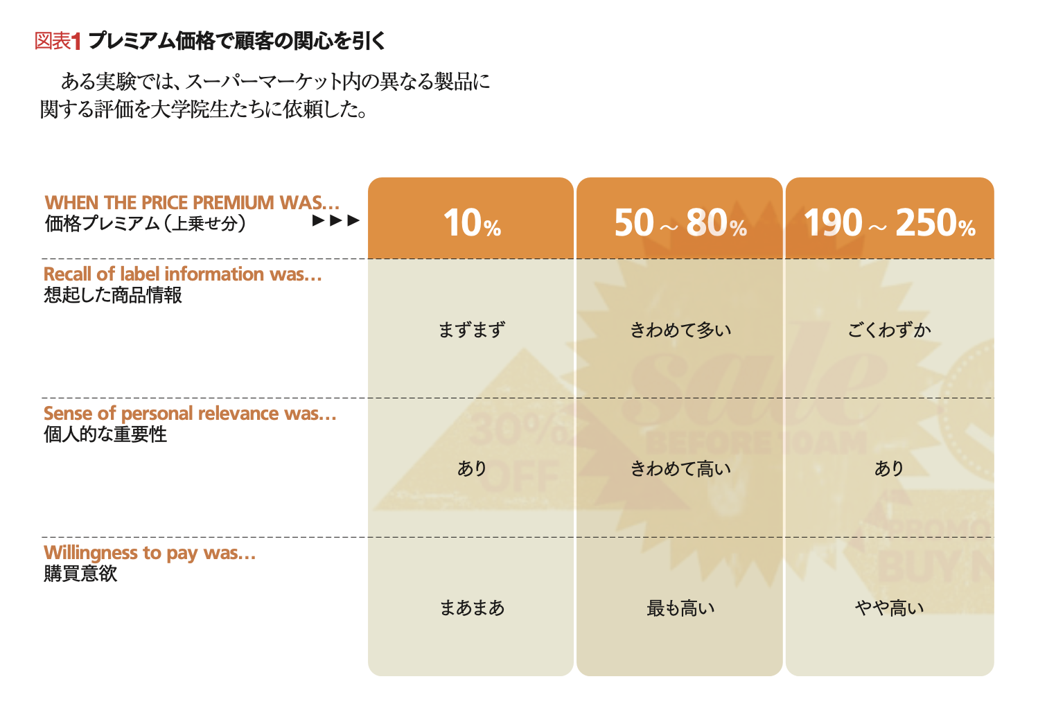 価格より価値に目を向けさせる方法 価格重視時代のプライシング戦略 