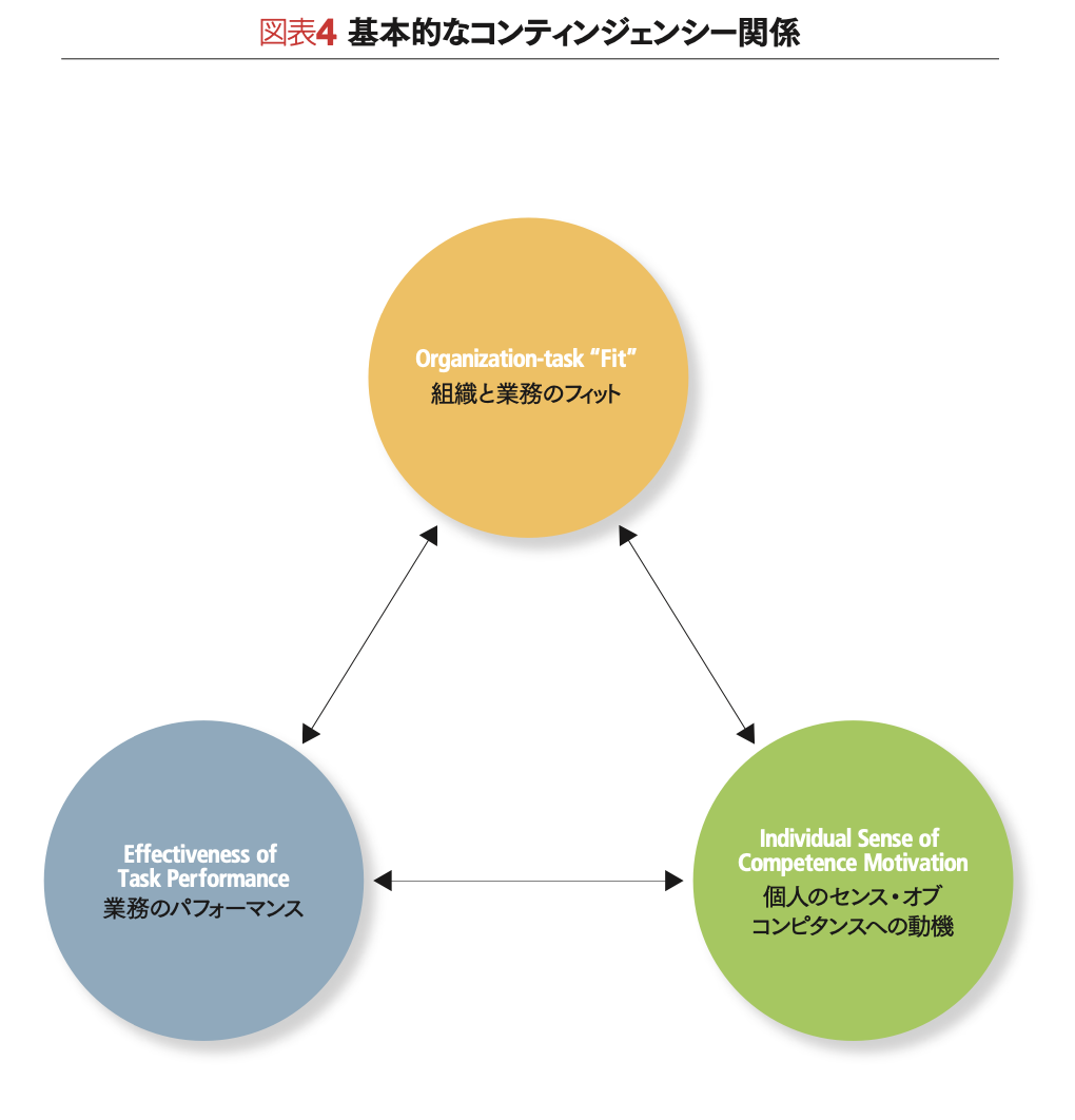 Y理論は万能ではない | ジェイ W. ローシュ,ジョン J. モース | [