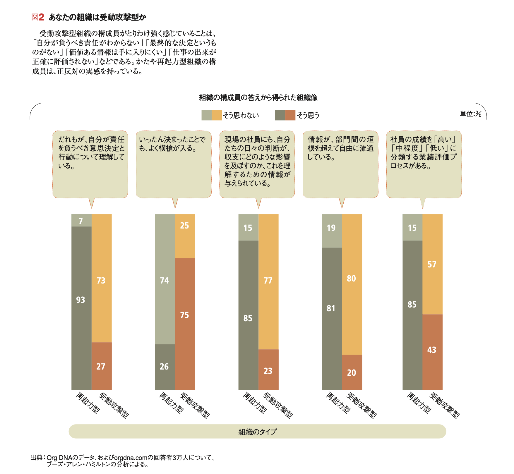 受動攻撃性：変化を拒む組織の病 4分の1以上の組織が冒されている