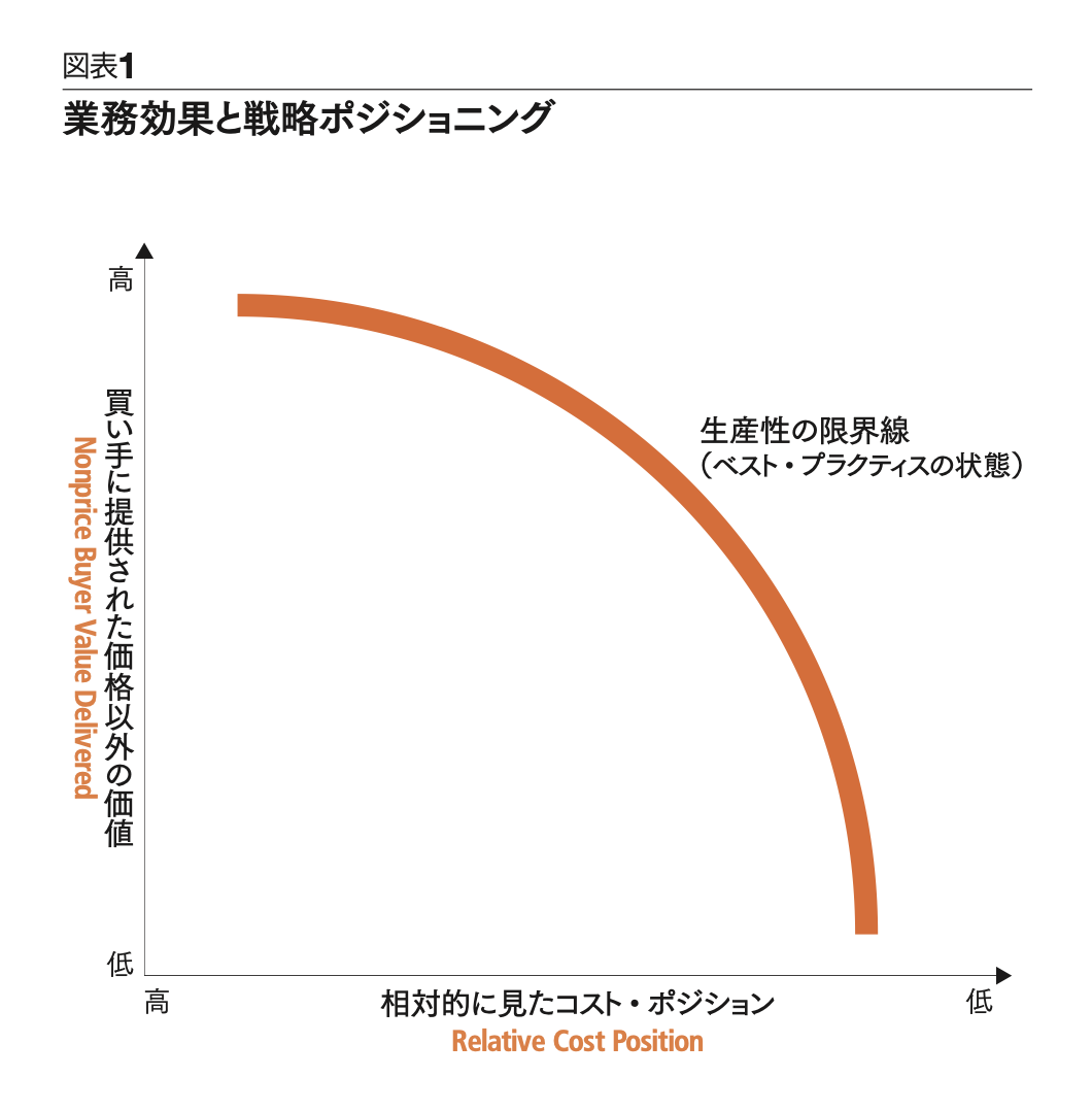 新訳］戦略の本質 「何をすべきか」、そして「何をすべきでないか