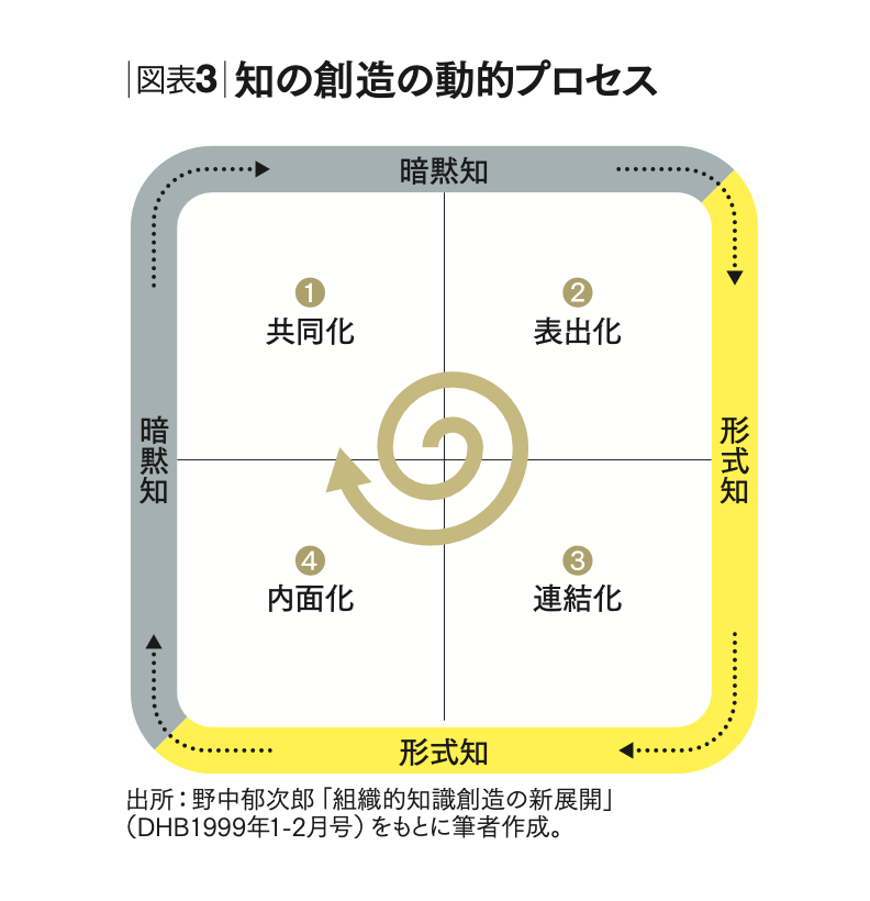 世界標準の経営理論がいまほど必要な時代はない 【連載第2弾】入山章栄