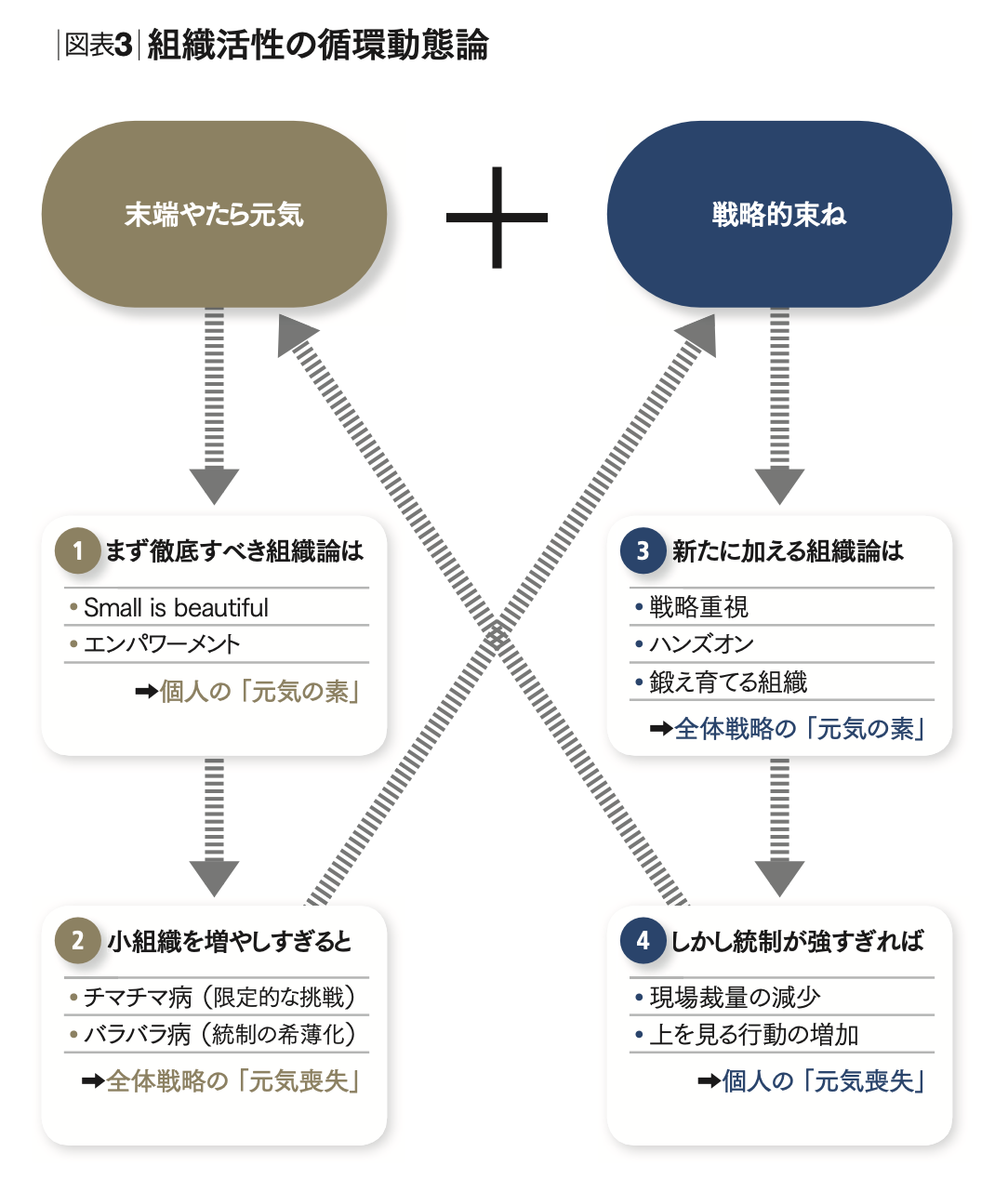 会社改造 競争力の回復は何から始めるか | 三枝 匡 | [