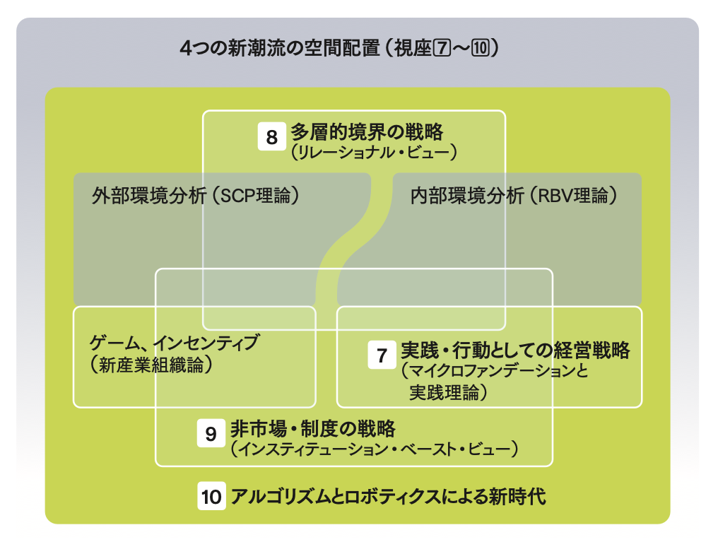 経営戦略50年の進化を10の視座から読み解く 知の系譜をたどり、未来を
