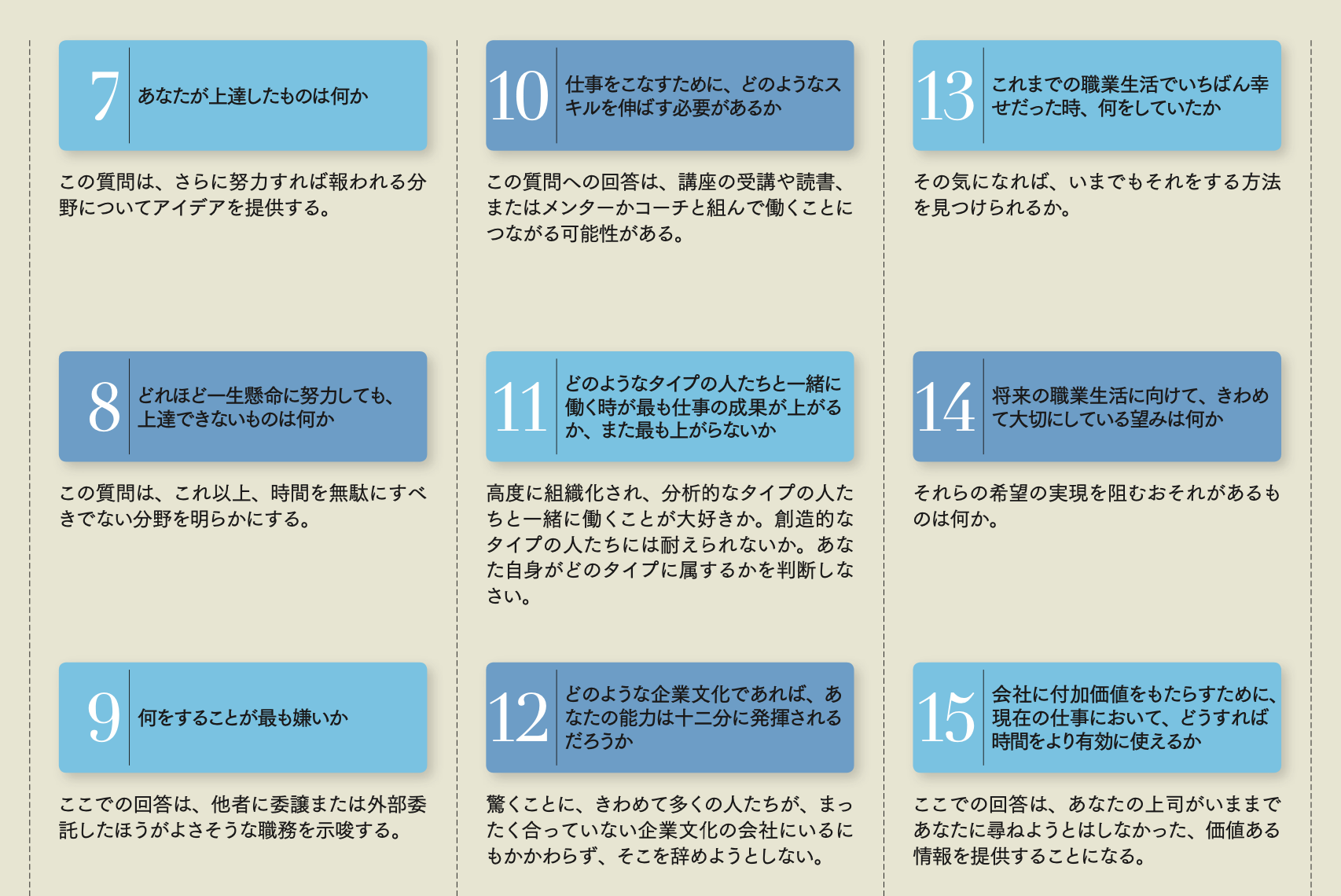 社員を輝かせる5つのステップ 組織の活力と良循環を生む | エドワード