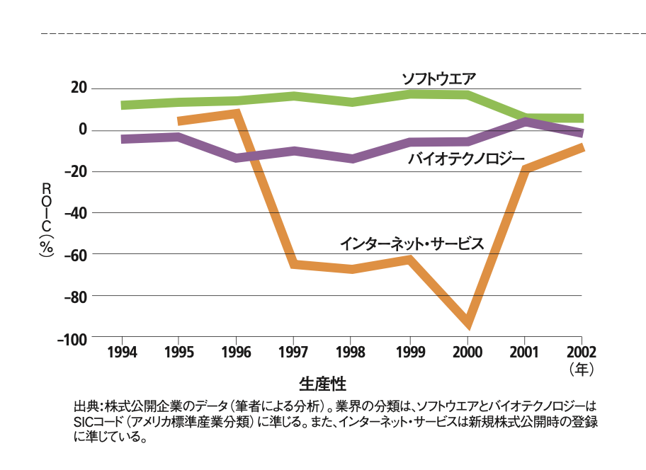 キーストーン戦略：ビジネス生態系の掟 利己的な競争戦略の限界