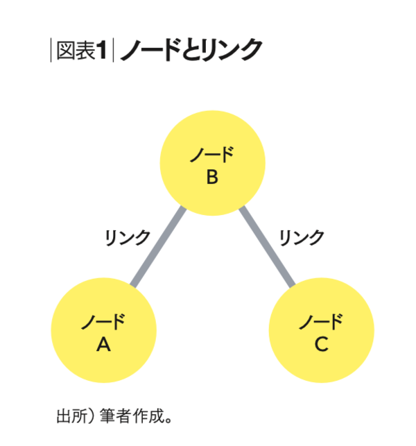 企業が取るべき戦略的ポジショニングはネットワークの構造から導ける