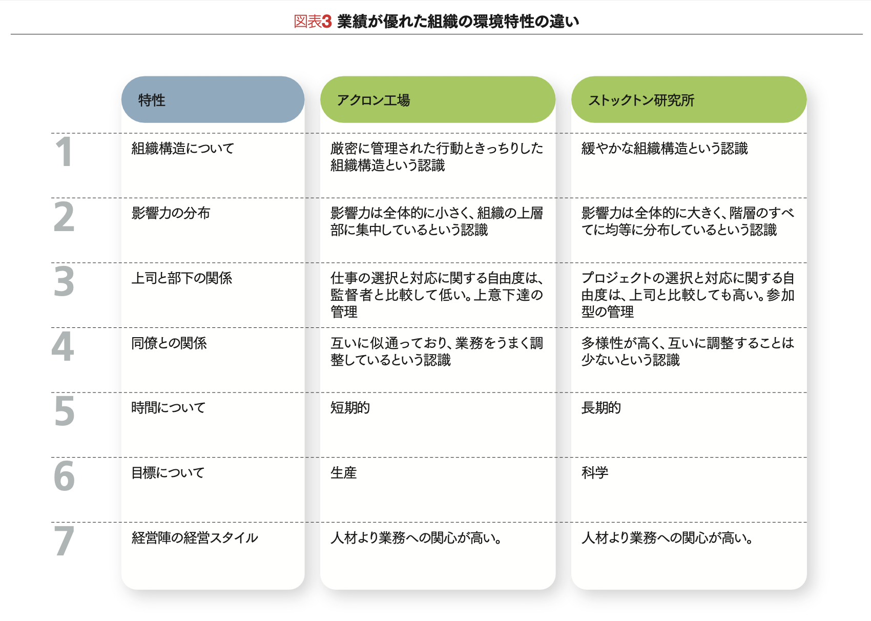Y理論は万能ではない | ジェイ W. ローシュ,ジョン J. モース | [