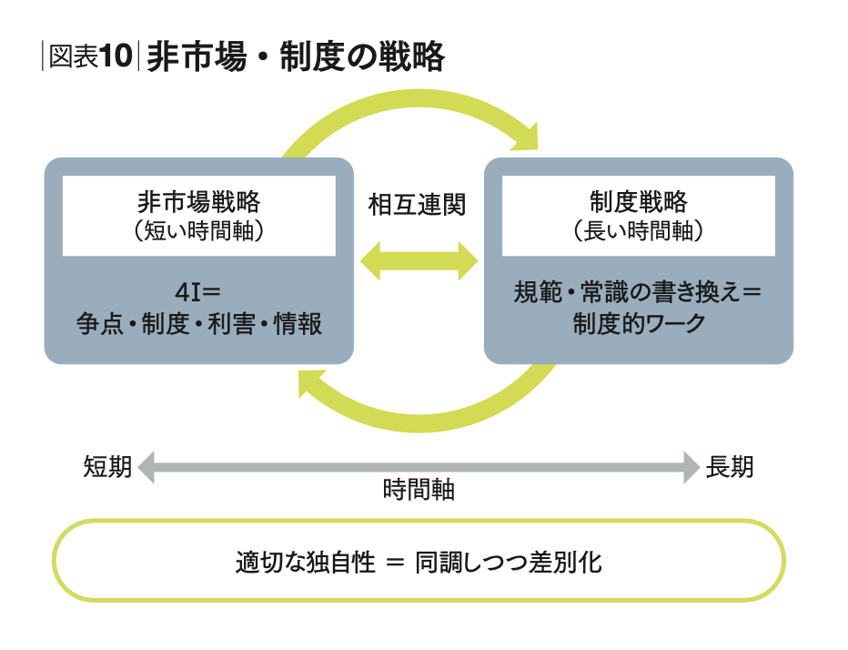 経営戦略50年の進化を10の視座から読み解く 知の系譜をたどり、未来を