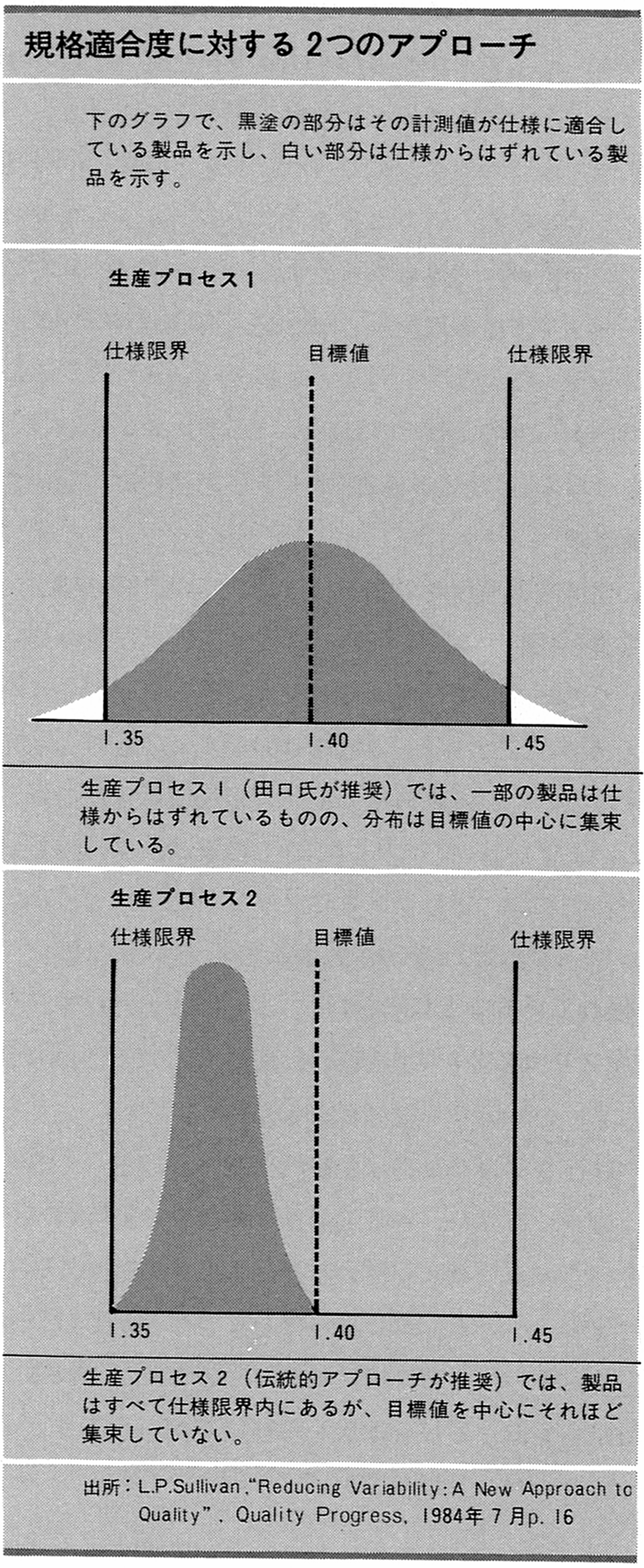 品質の8つの属性を市場奪取にどういかすか 消費者ニーズにこたえ他社に