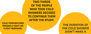 冷水シャワーを浴びると病欠が減る