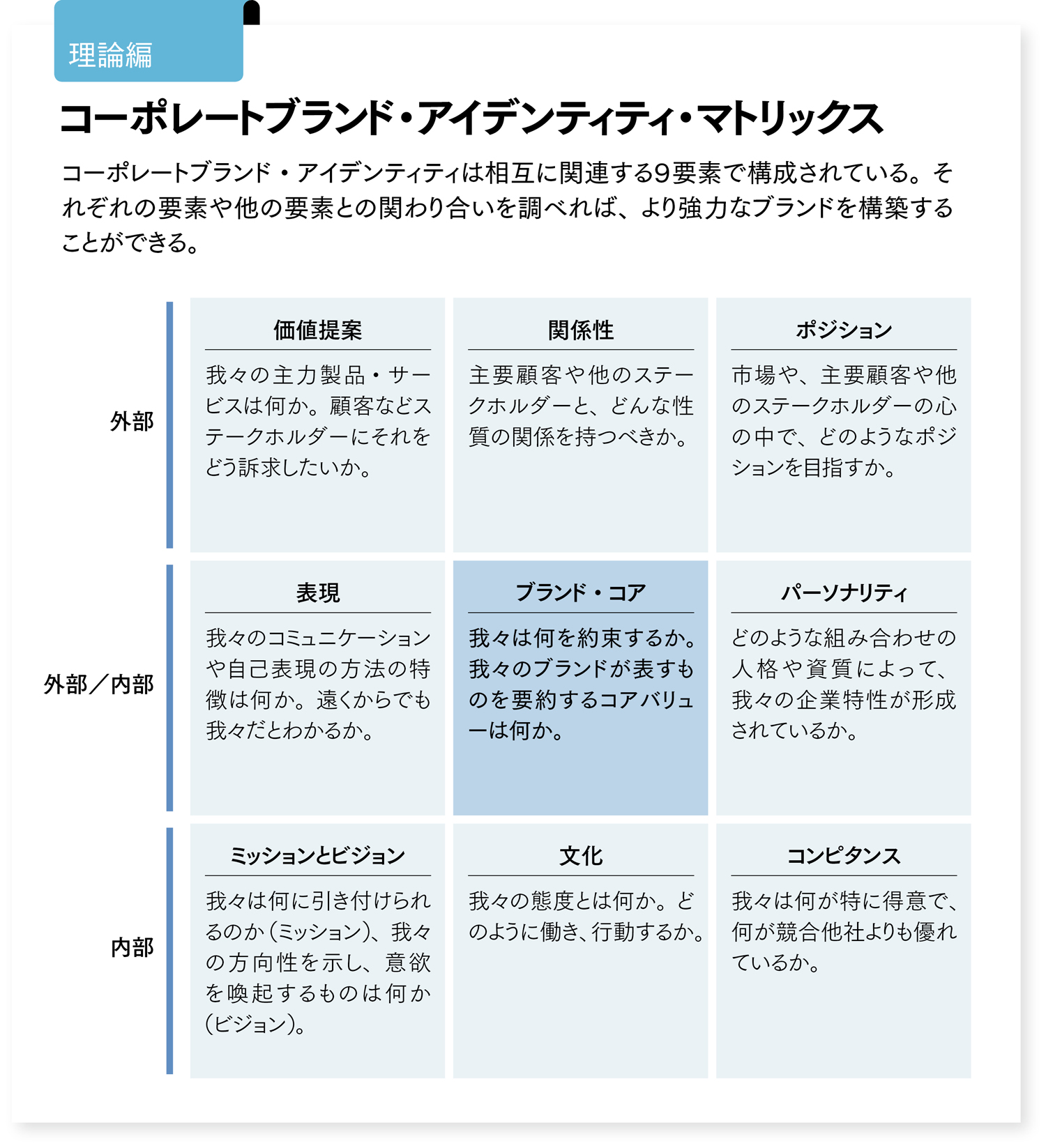 あなたの会社のブランド・コアを見つける方法 9つの要素から成る