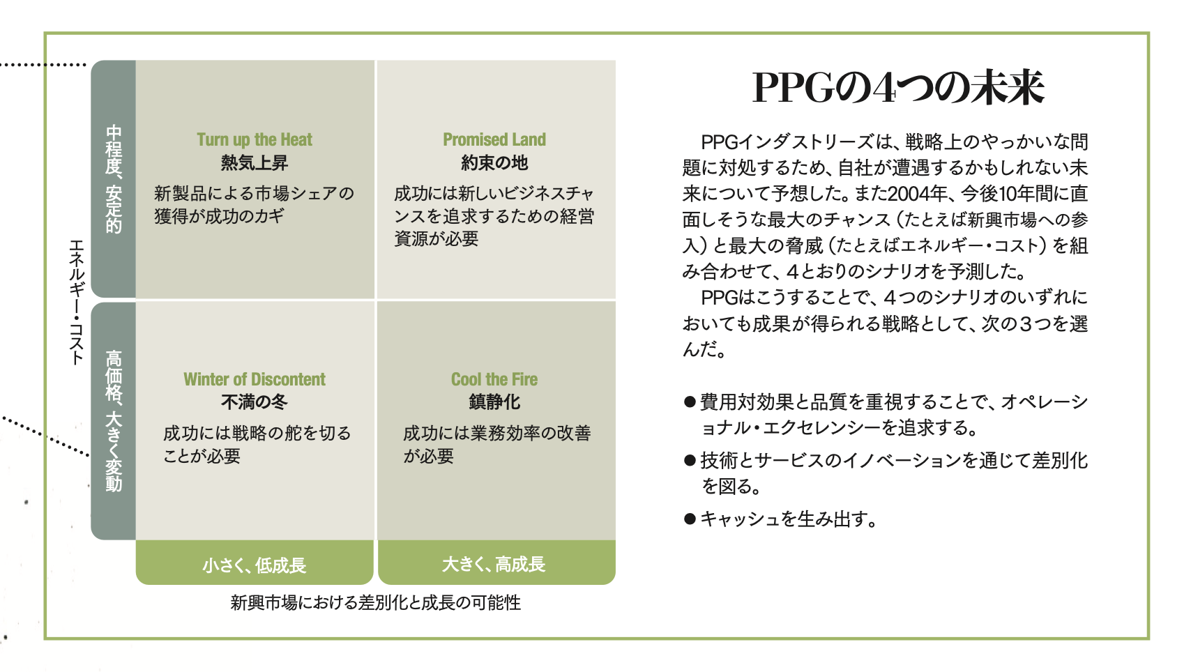 戦略の無力 正解のない「やっかいな問題」をいかに解決すべきか
