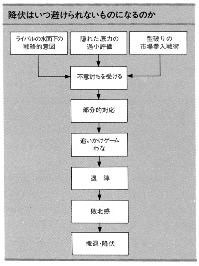 ストラテジック・インテント 日本企業の世界戦略 成功のカギ