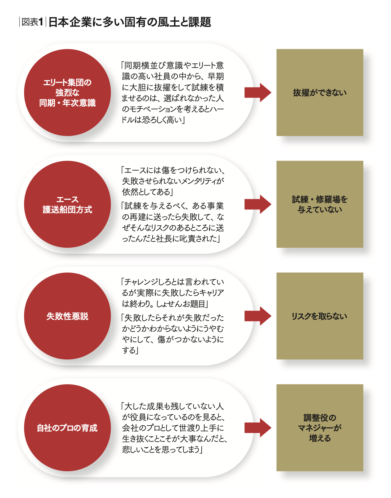 ユニクロに学ぶ経営者人材の育て方 若手を抜擢し経営者に育成する 
