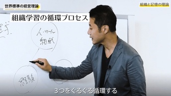 組織の記憶の理論