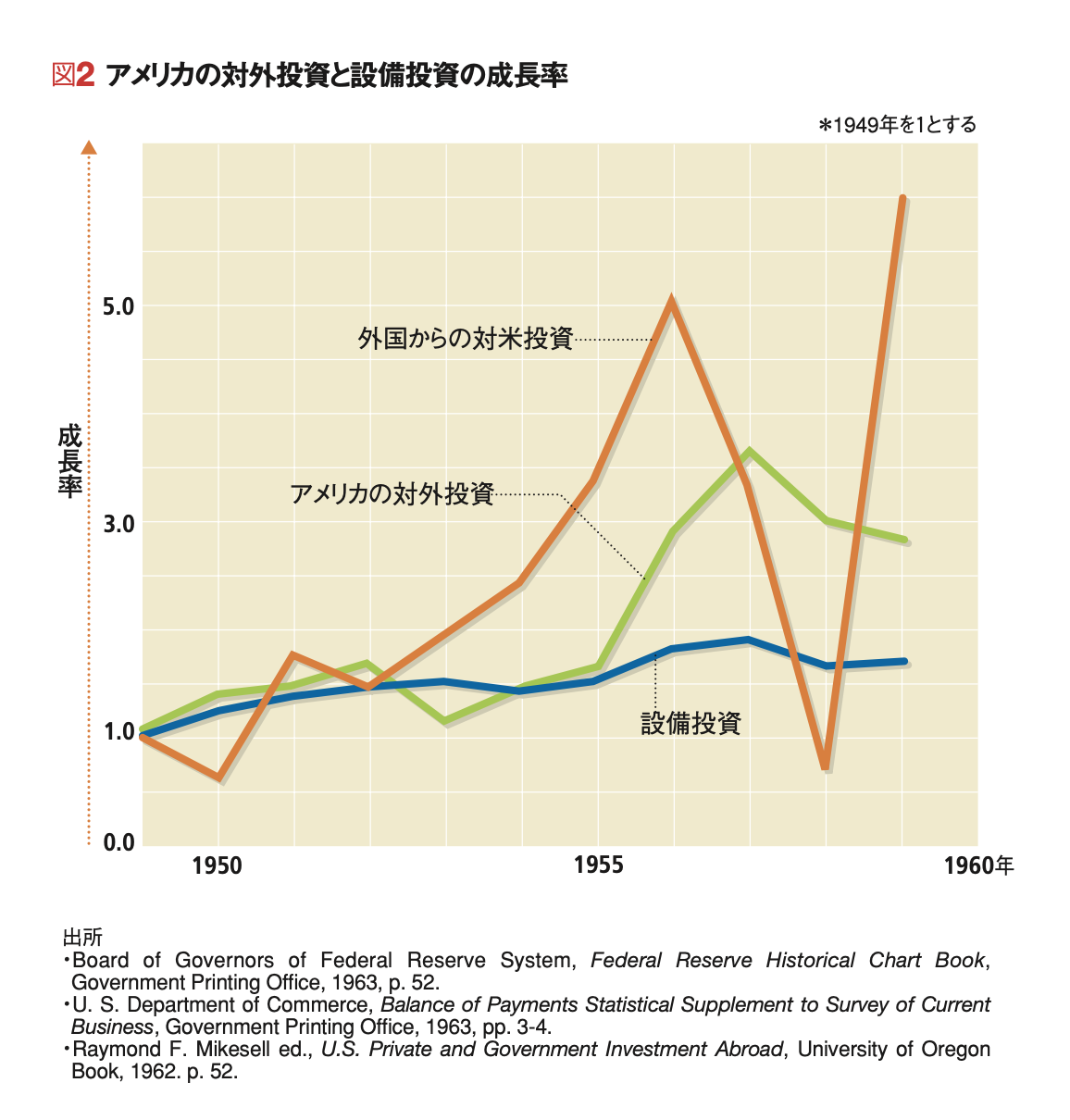企業の未来 【1965年度マッキンゼー賞受賞論文】戦略は予測すること