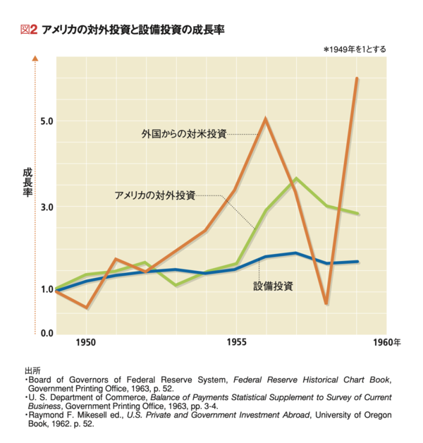 企業の未来 【1965年度マッキンゼー賞受賞論文】戦略は予測すること