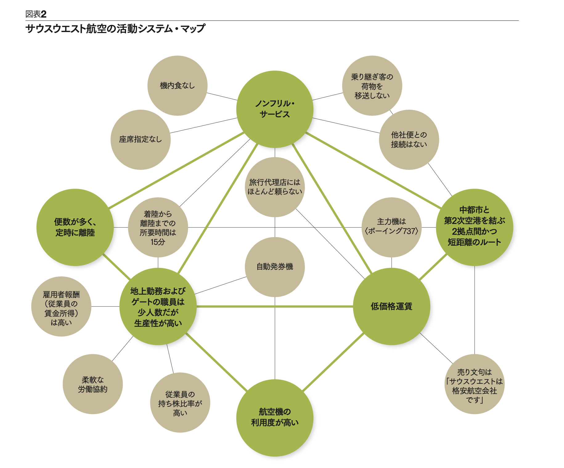 新訳］戦略の本質 「何をすべきか」、そして「何をすべきでないか 