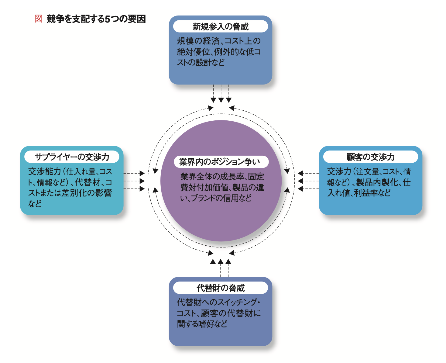 戦略の源流を探る Part Ⅰ【HBR名著論文30選】 | | [
