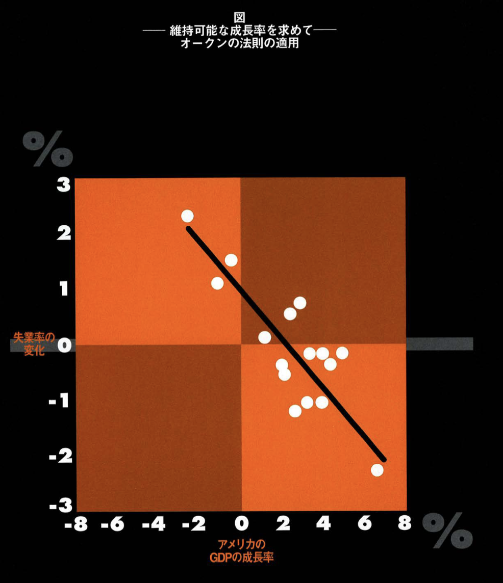 ニュー・エコノミーへの警鐘 アメリカ経済の急成長はいずれ途絶える | ポール・ クルーグマン | [