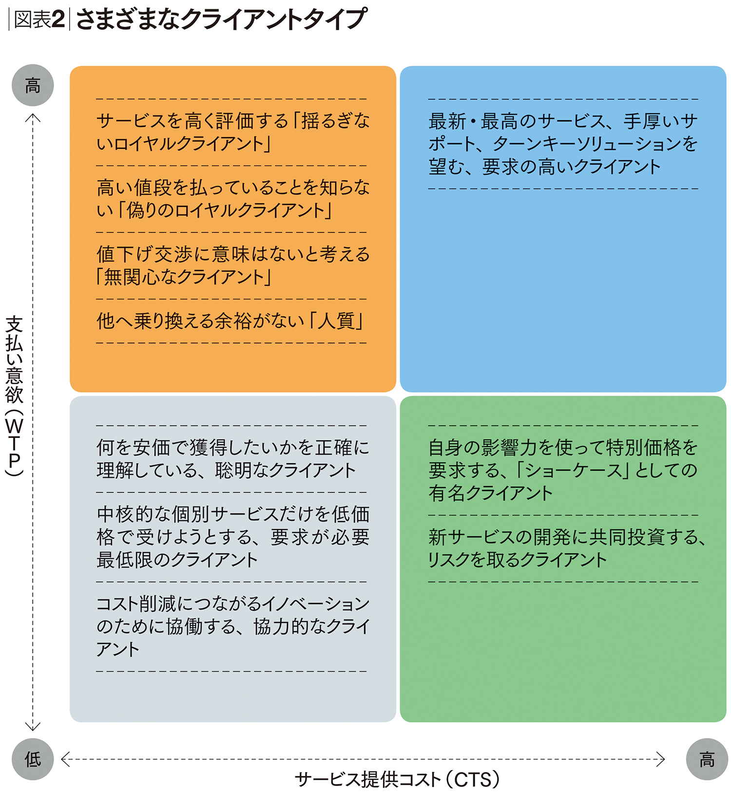 プロフェッショナル・サービス・ファームの生存戦略 自社の