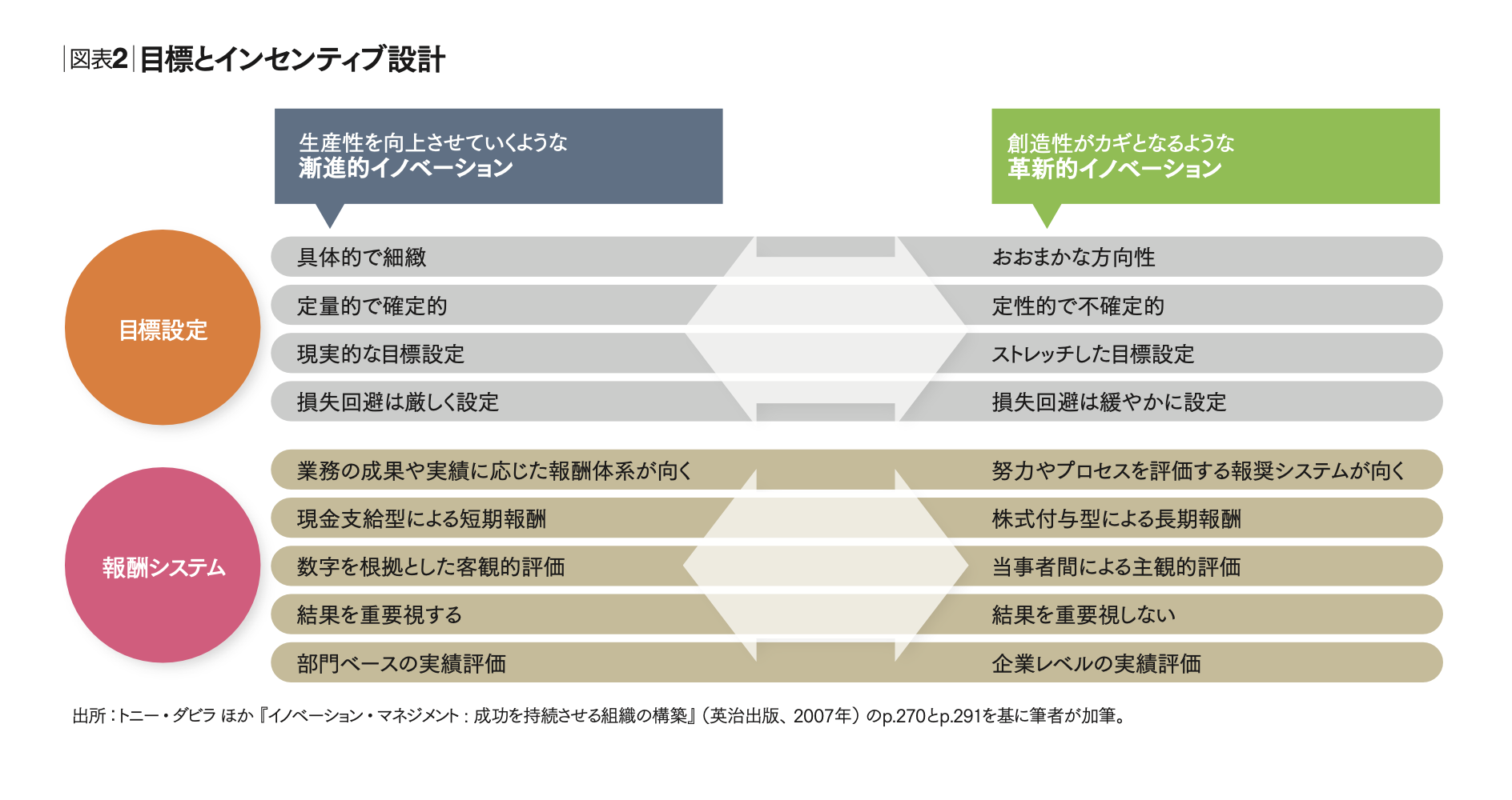 企業は創造性と生産性を両立できるか 組織の意味を再定義する時 | 琴坂