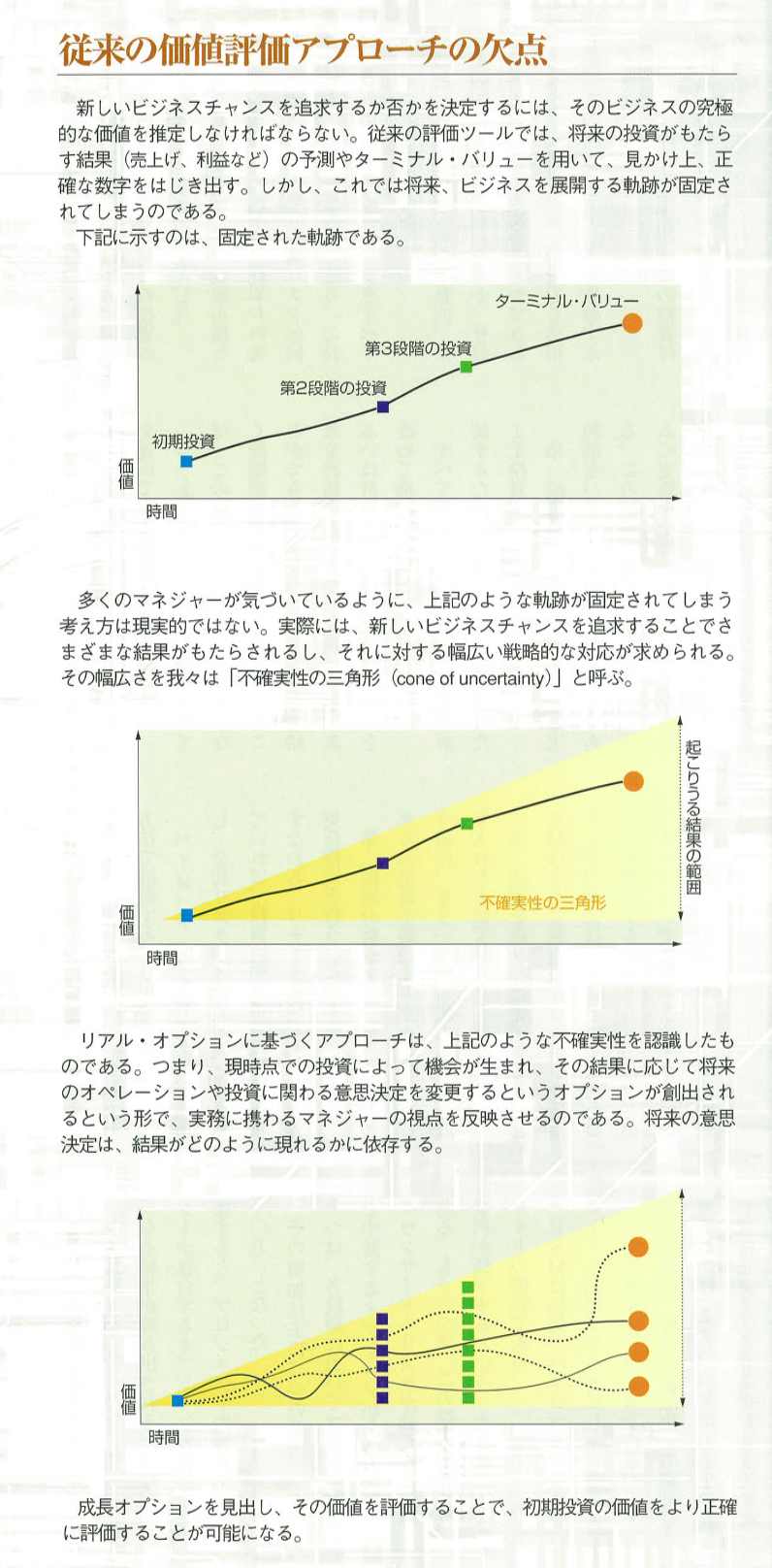 リアル・オプションが経営戦略を変える 金融市場を活用して株主価値を