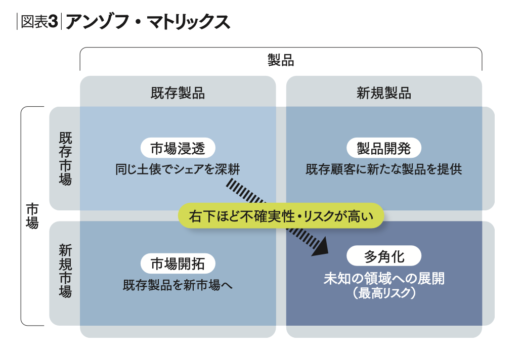 経営戦略50年の進化を10の視座から読み解く 知の系譜をたどり、未来を