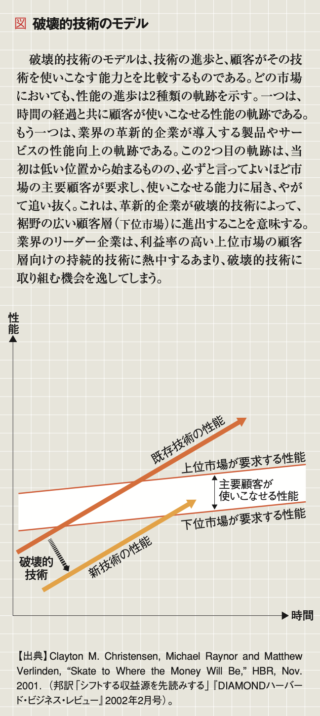戦略の源流を探る Part Ⅰ【HBR名著論文30選】 | | [
