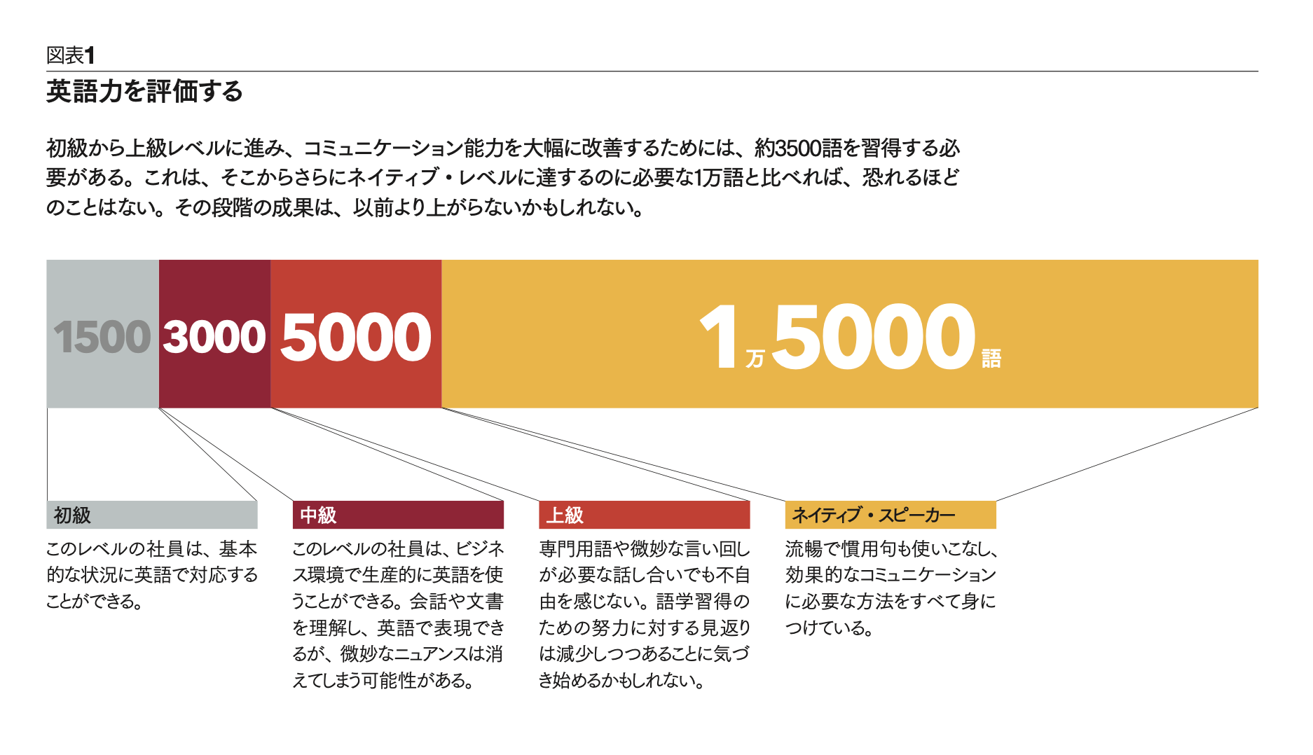英語公用語化は必要か グローバル競争に欠かせない言語戦略 | セダール