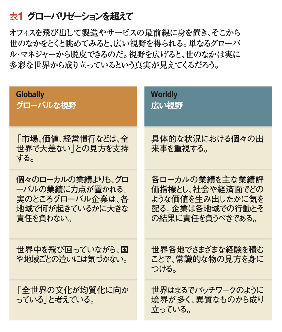 参加型リーダーのマインドセット 「内省」「分析」「コラボレーション