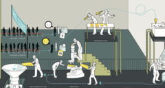 実験はアナリティックスに勝る