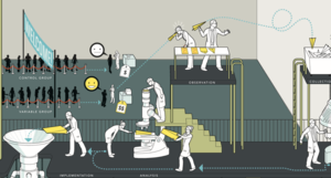 実験はアナリティックスに勝る