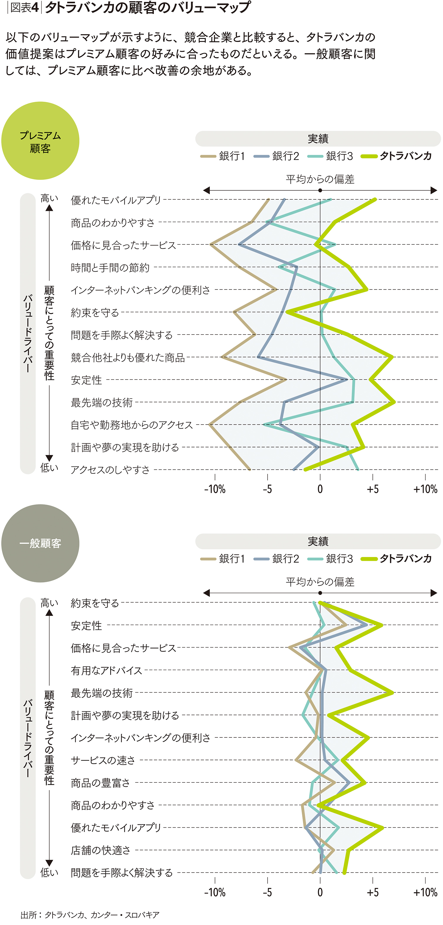 戦略は「価値」こそがすべて 顧客、従業員、サプライヤーの視点で
