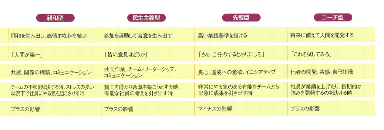 EQリーダーシップ 状況に応じて6つのスタイルを使い分ける | ダニエル