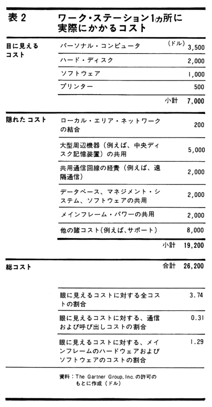 急増するパソコンにどう対処するか 迫られる明快な戦略と長期展望